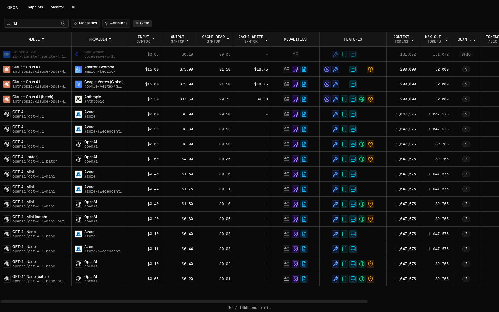 The endpoints grid filtered to 4.1: Granite 4.1 8B, Claude Opus 4.1, and the GPT-4.1 family. No DeepSeek.