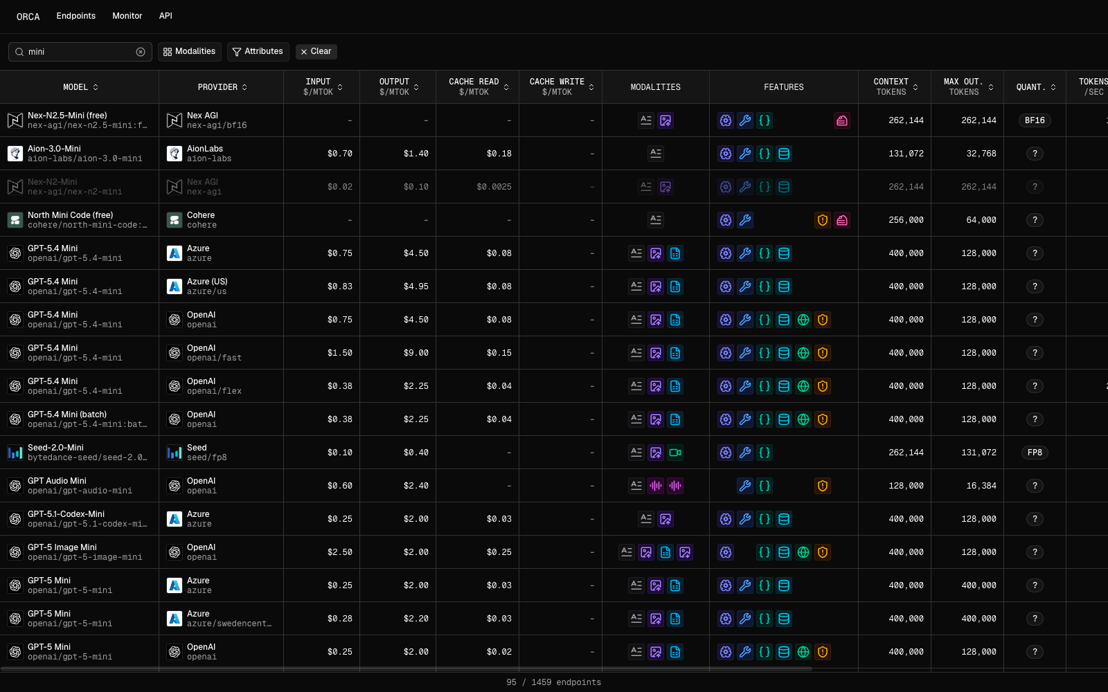 The endpoints grid filtered to mini: GPT-5.4 Mini as a contiguous block of providers, surrounded by other models whose slug ends in mini