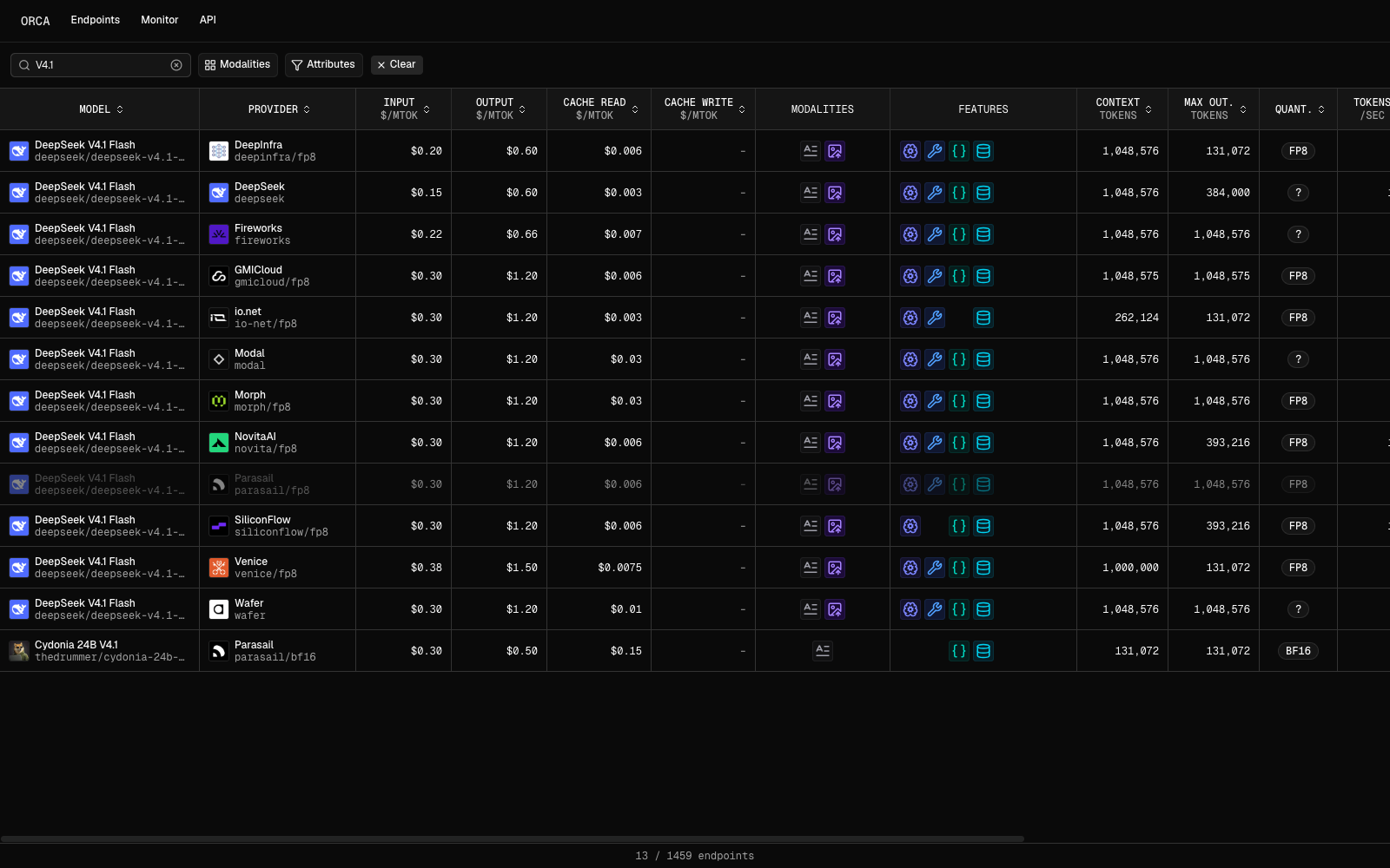 The endpoints grid filtered to V4.1: DeepSeek V4.1 Flash as a contiguous block of twelve providers, with Cydonia 24B V4.1 at the bottom